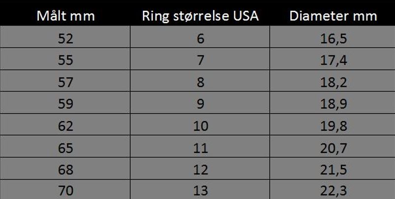 Ring guide tabel