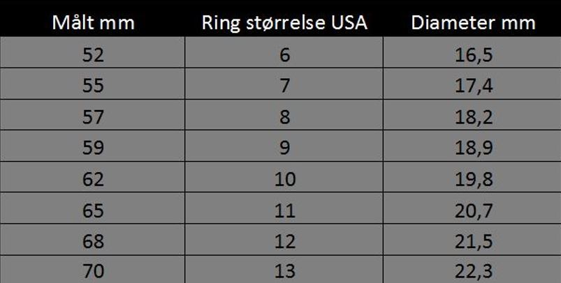 Ringe St rrelses Guide BestMan dk